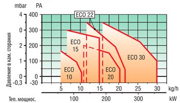 ECO 30