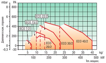 ECO 30/2