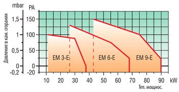 EM 3-E.D1