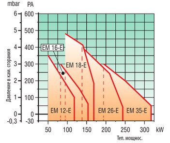 EM 16-E.D4