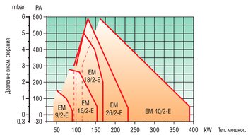 EM 9/2-E.D3
