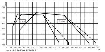 LMB G 300 (K1") (VCV-L 225)