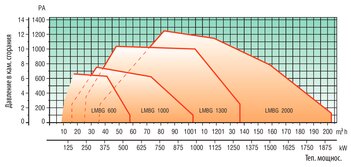 LMB G 1000 (BC) (K2")