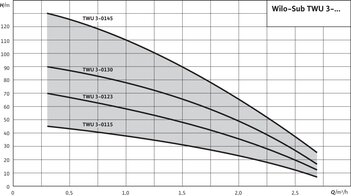 TWU 3-0123 DM