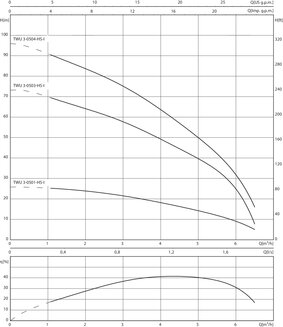 TWU 3-0504-HS-E-CP