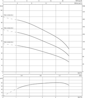 TWU 3-0302-HS-I