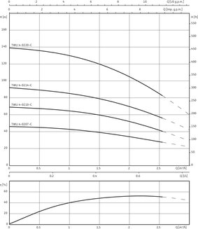 TWU 4-0207-C (0,37)