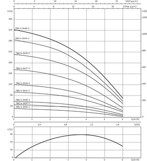 TWU 4-0427-C (2,2)