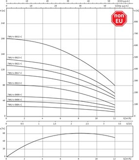 TWU 4-0808-C (1,5)