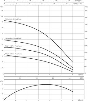 TWU 4-0405-C-PnP/FC