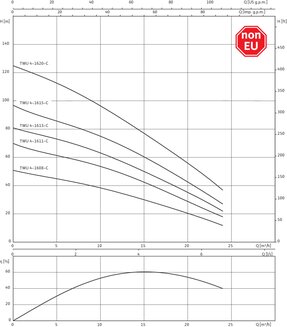 TWU 4-1608-С DM
