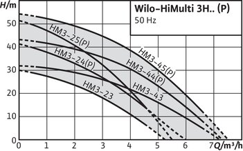 HiMulti 3 H 50-45