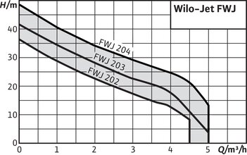 FWJ 204 EM/2