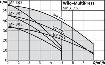 MP 605-DM