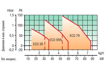 ECO 7 R